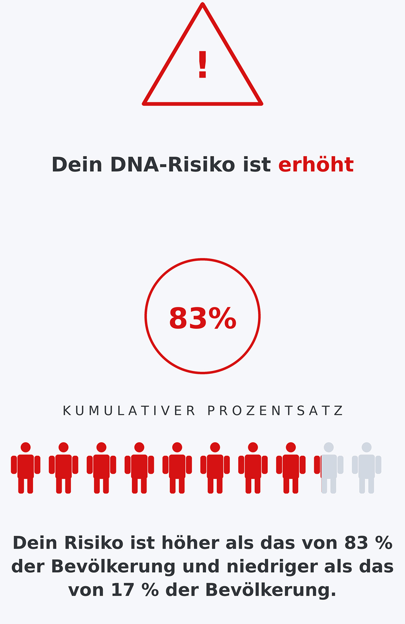 ENTDECKEN SIE GENETISCHE VERANLAGUNGEN