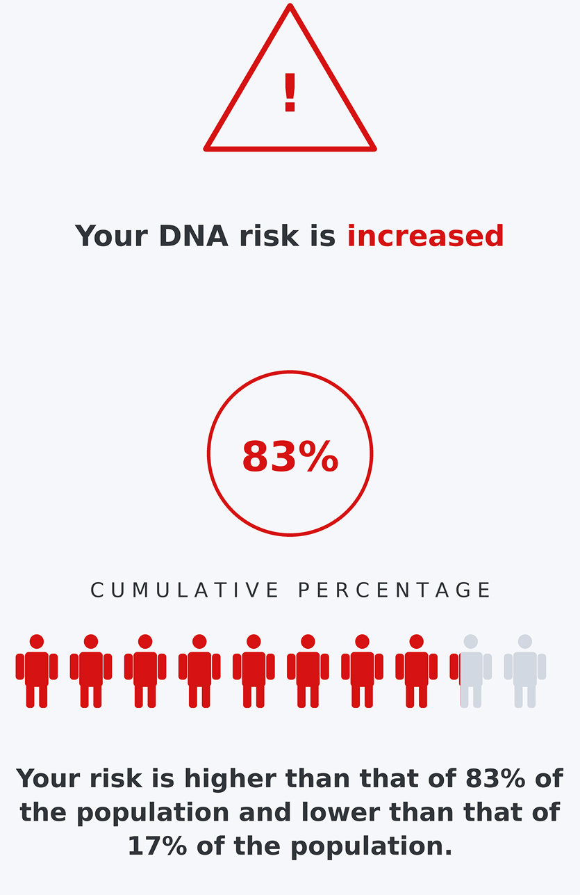 DISCOVER GENETIC PREDISPOSITIONS