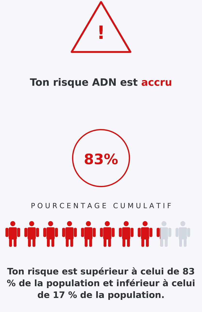 DÉCOUVREZ LES DISPOSITIONS GÉNÉTIQUES