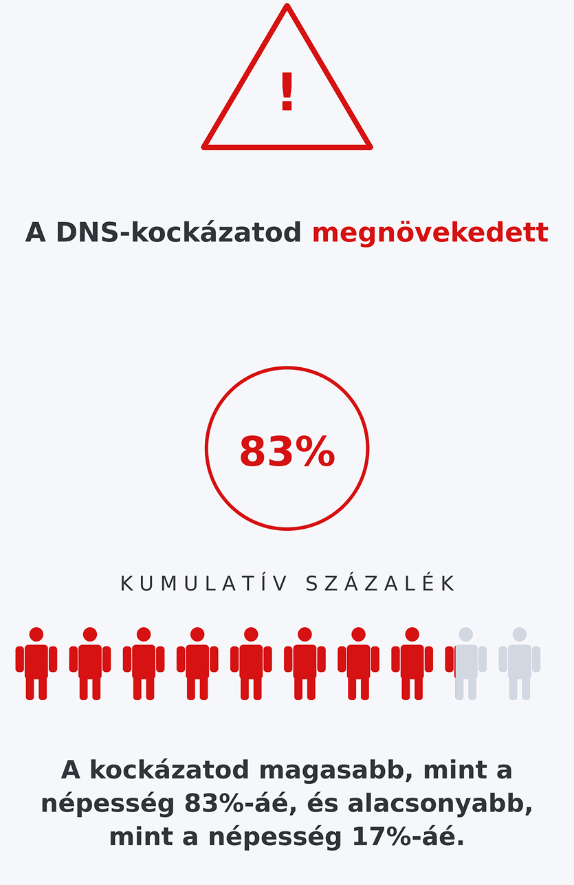 ISMERJE MEG GENETIKAI HAJLAMAIT
