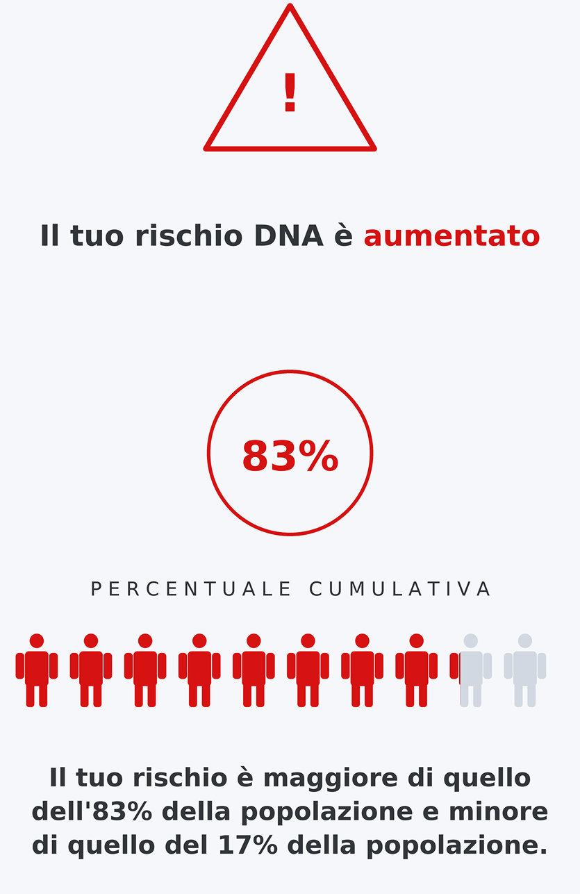 SCOPRI LE PREDISPOSIZIONI GENETICHE