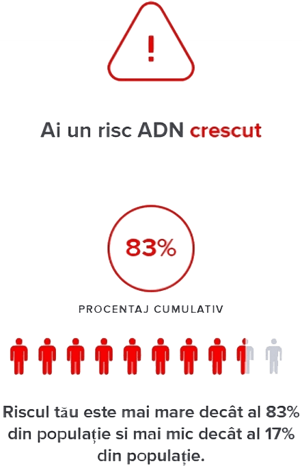 SCOPRI LE PREDISPOSIZIONI GENETICHE