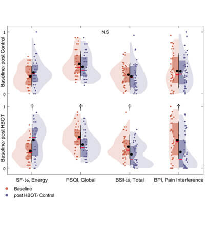 Sindrome post-COVID-19
