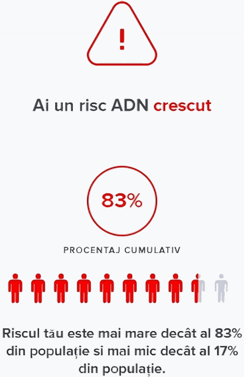 AFLĂ PREDISPOZIȚIILE GENETICE